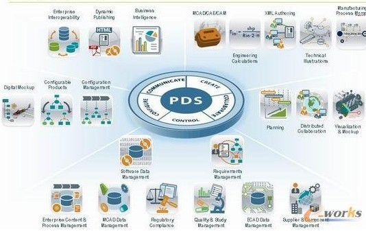 PDS（应用平台解决方案）