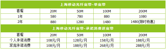 中国移动宽带一年要多少钱 移动宽带一年多少钱